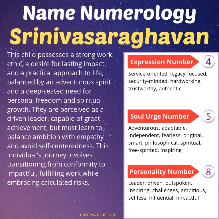 numerology of the name srinivasaraghavan.