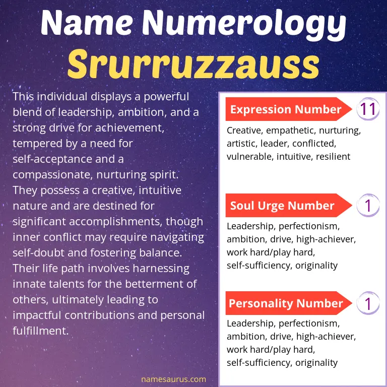 numerology of the name srurruzzauss.