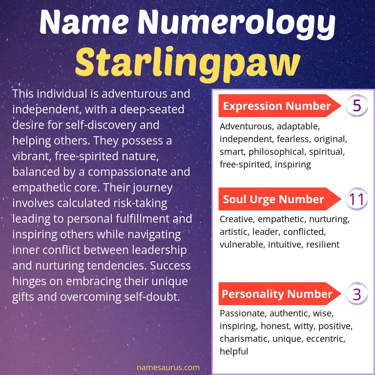 numerology of the name starlingpaw.