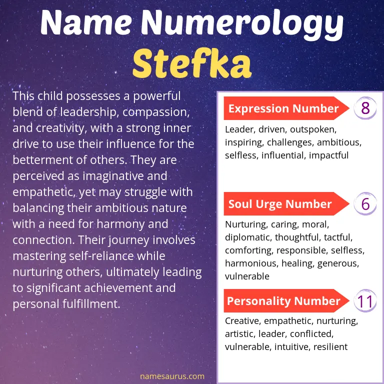 numerology of the name stefka.