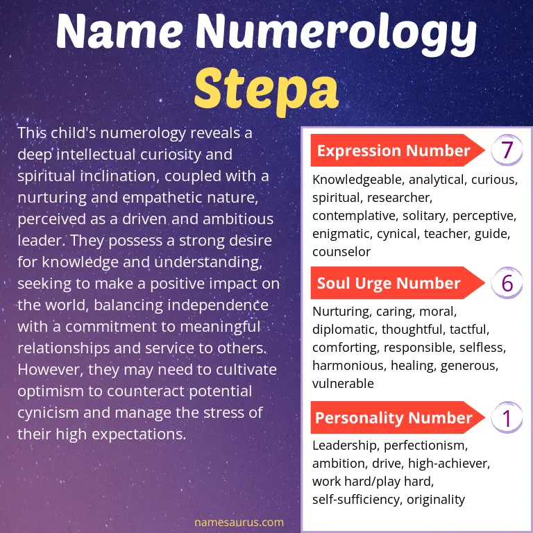 numerology of the name stepa.