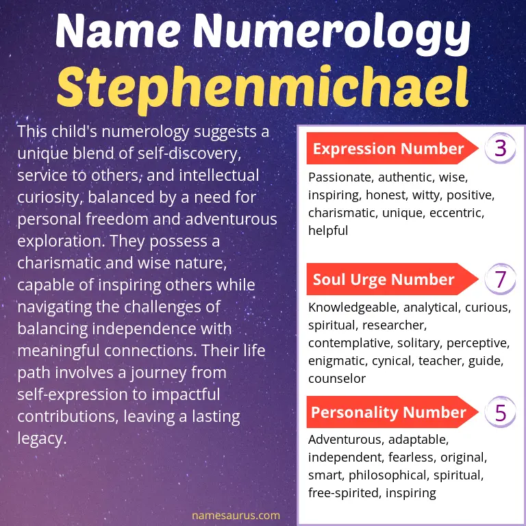 numerology of the name stephenmichael.