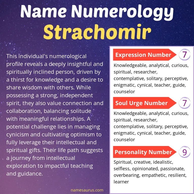 numerology of the name strachomir.