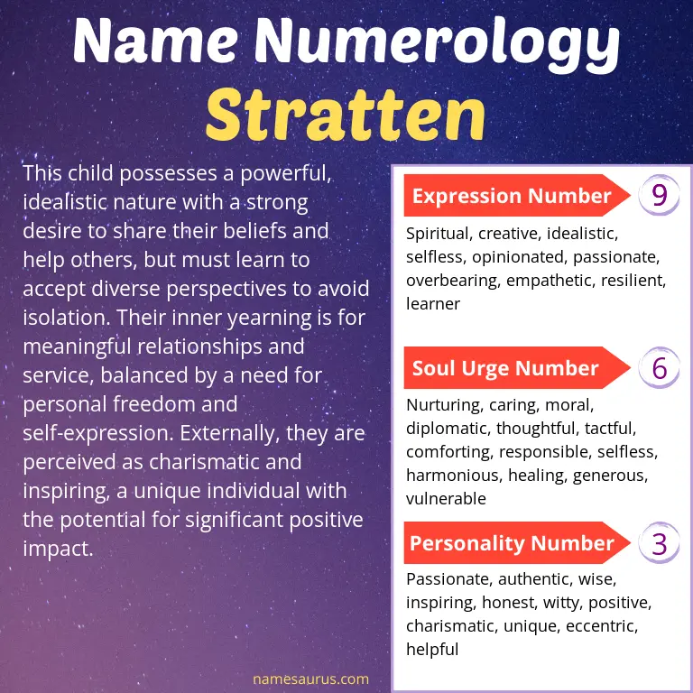 numerology of the name stratten.