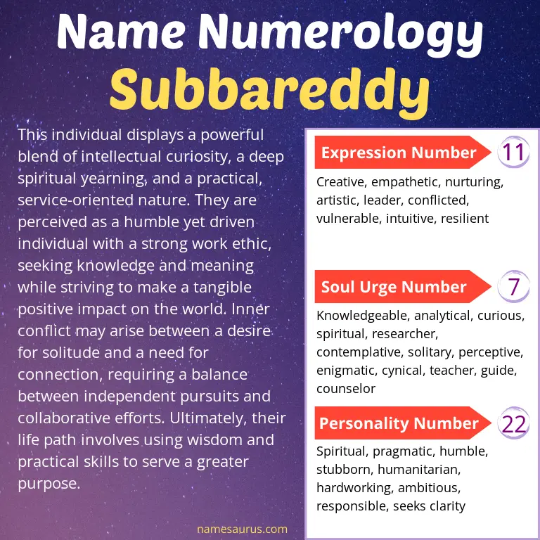 numerology of the name subbareddy.