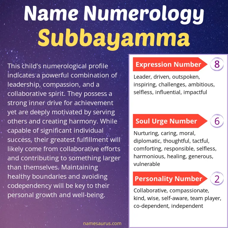 numerology of the name subbayamma.