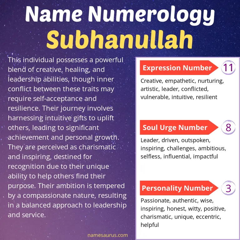 numerology of the name subhanullah.