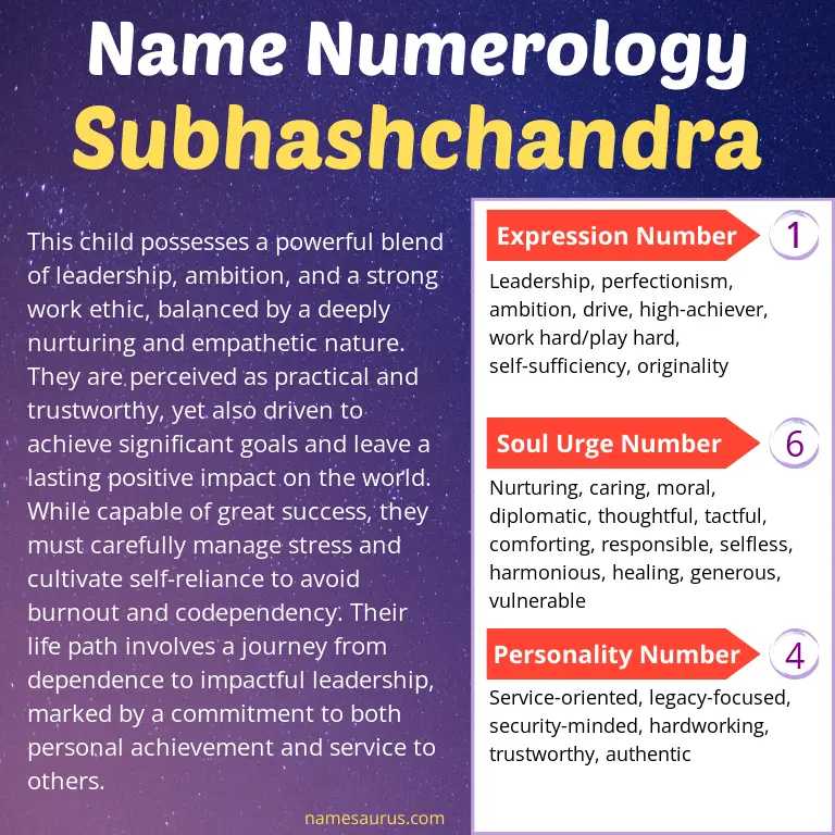 numerology of the name subhashchandra.