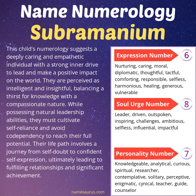 numerology of the name subramanium.