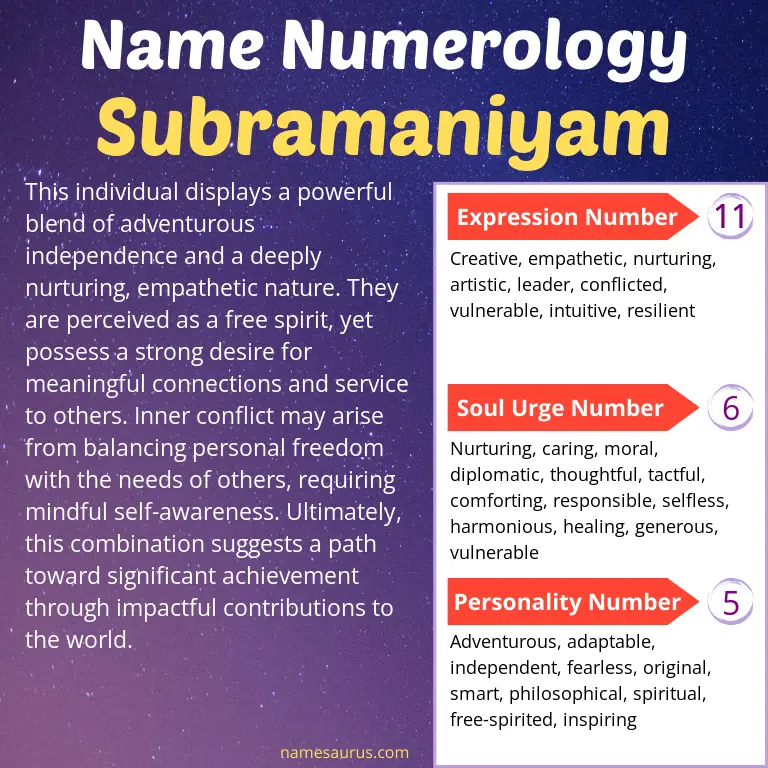 numerology of the name subramaniyam.