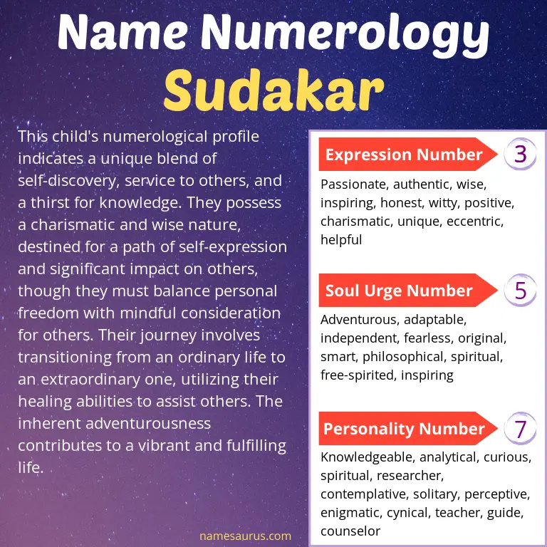 numerology of the name sudakar.