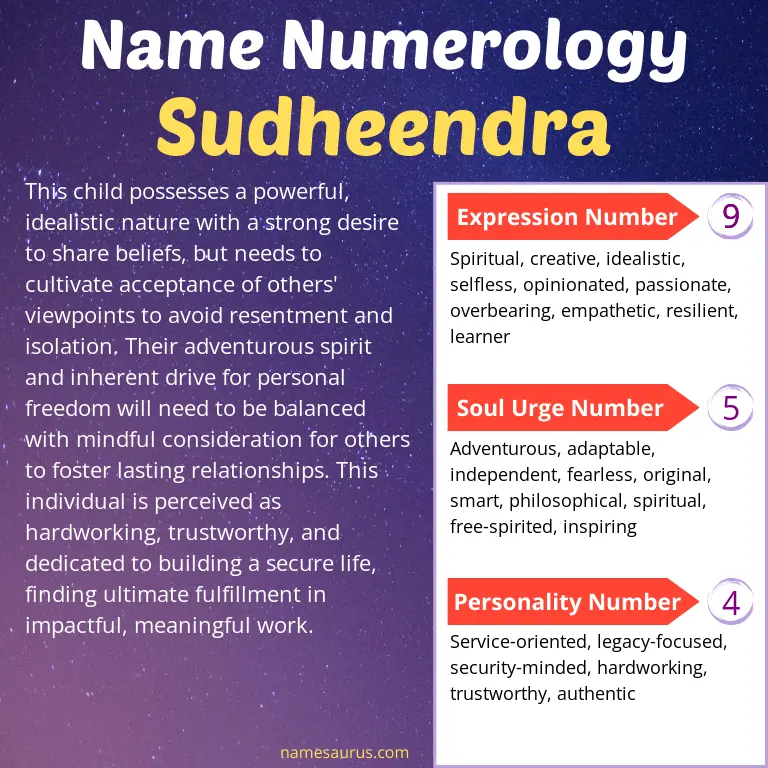 numerology of the name sudheendra.