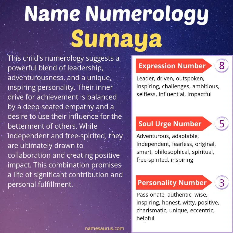 numerology of the name sumaya.