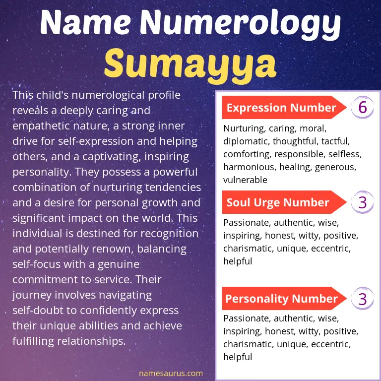 numerology of the name sumayya.