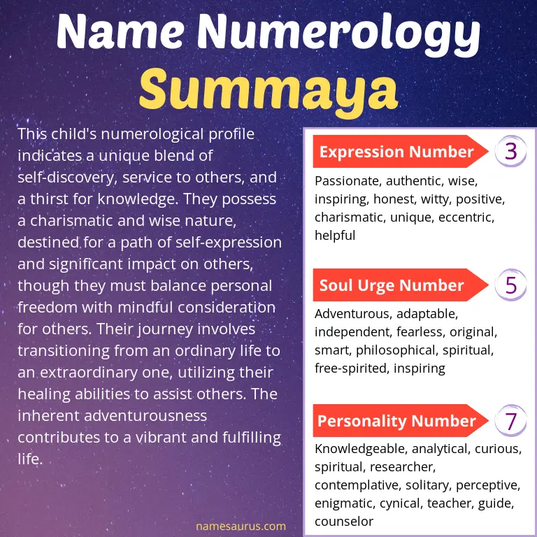 numerology of the name summaya.