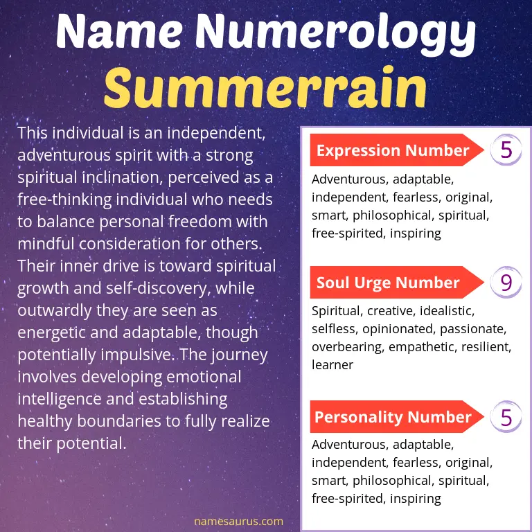 numerology of the name summerrain.
