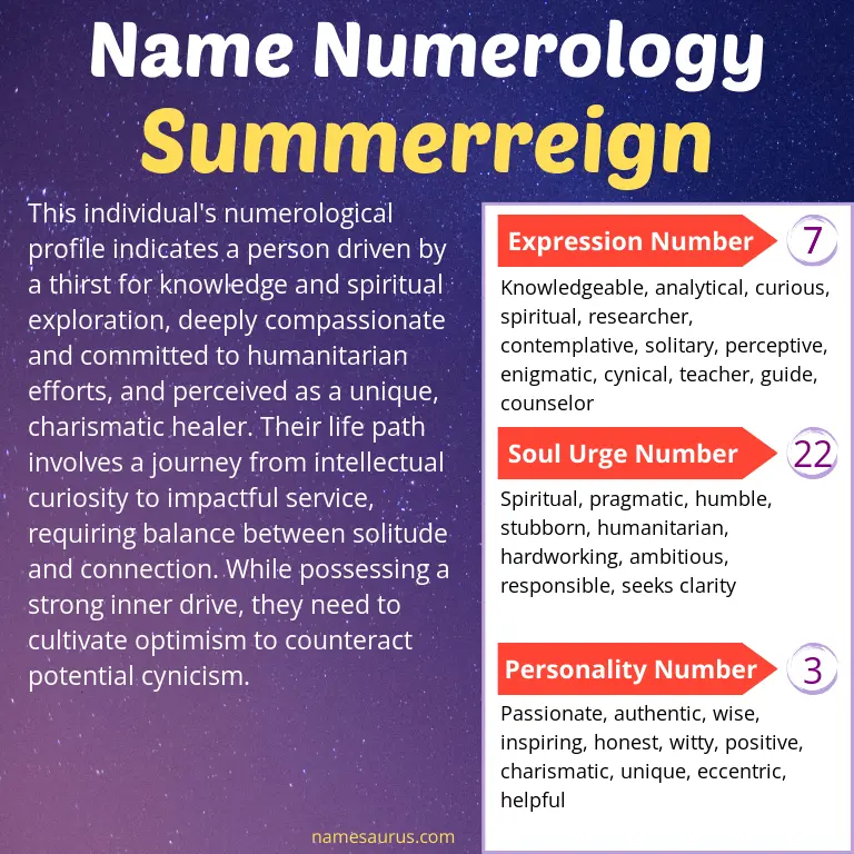 numerology of the name summerreign.