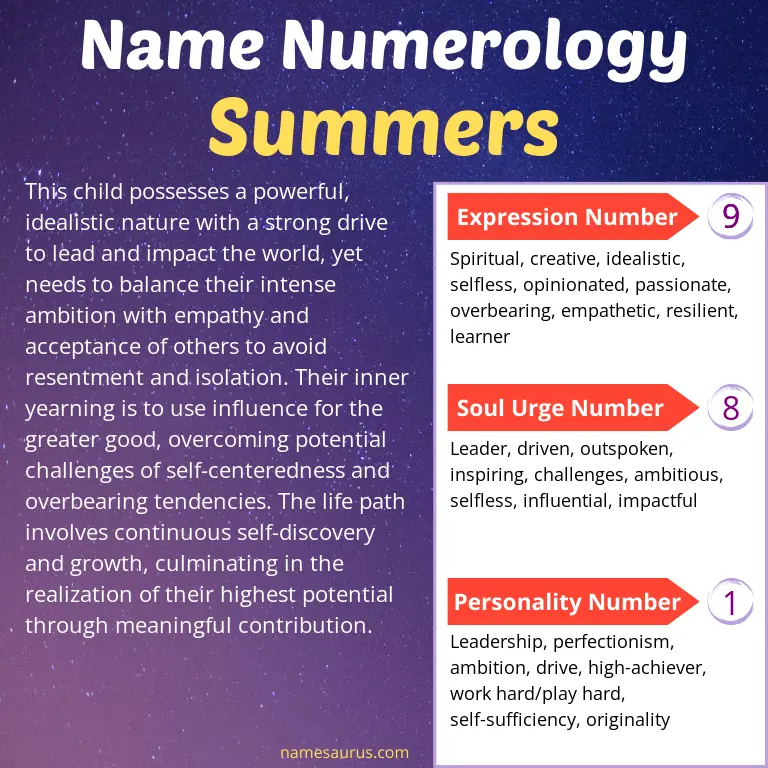 numerology of the name summers.