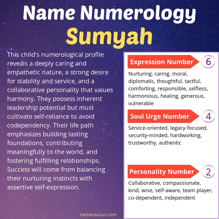 numerology of the name sumyah.