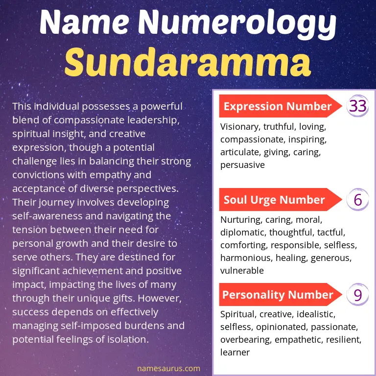 numerology of the name sundaramma.