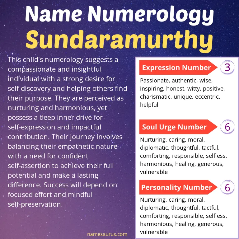numerology of the name sundaramurthy.