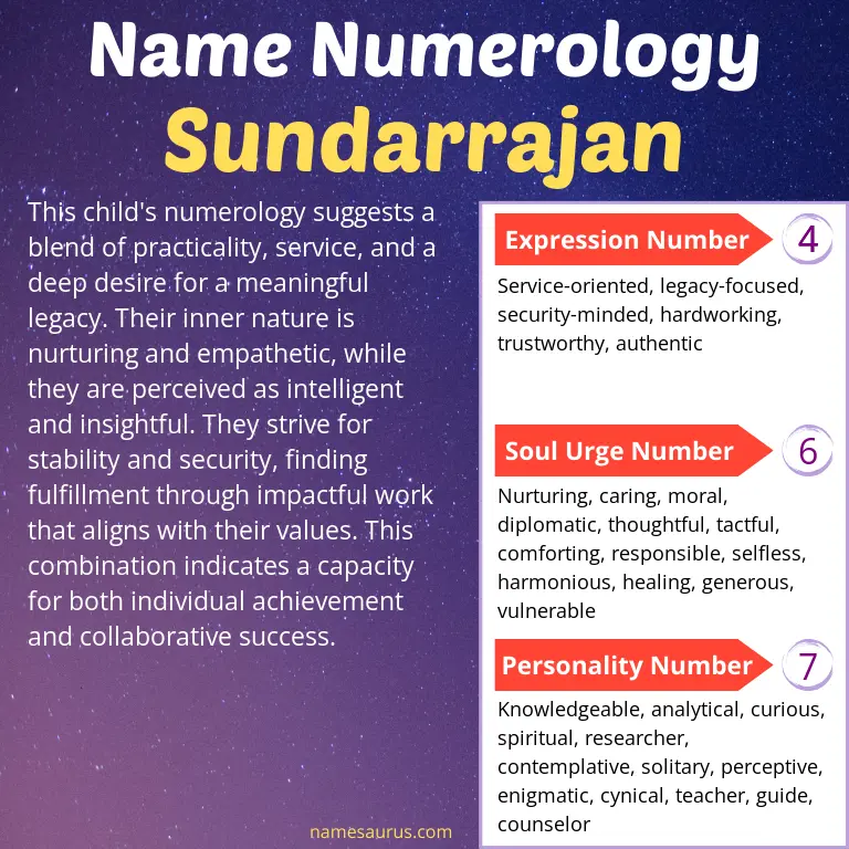 numerology of the name sundarrajan.