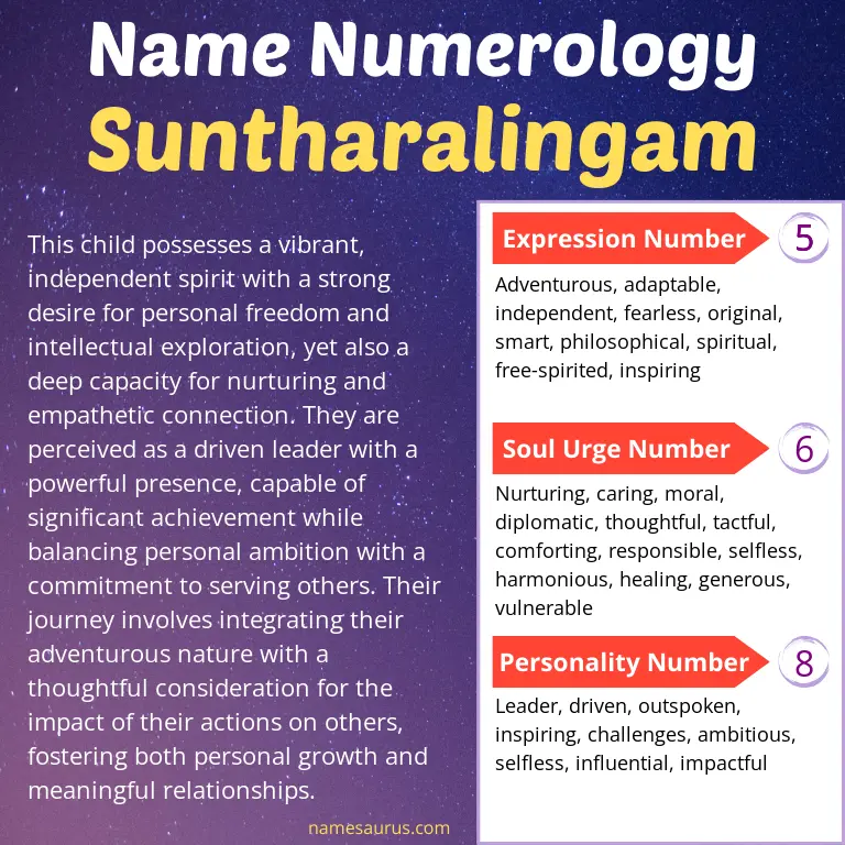 numerology of the name suntharalingam.