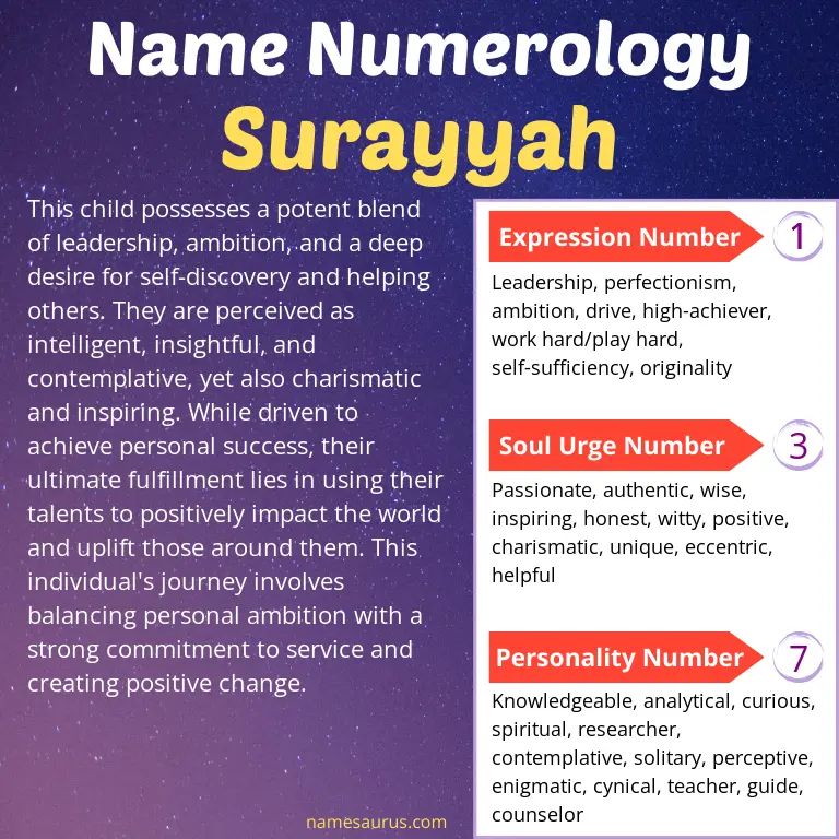 numerology of the name surayyah.