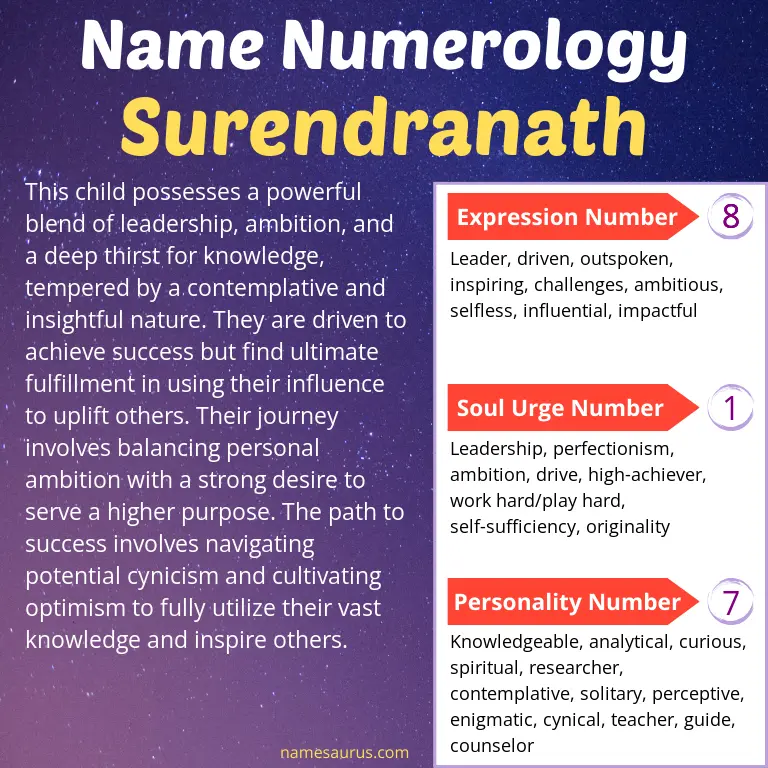 numerology of the name surendranath.