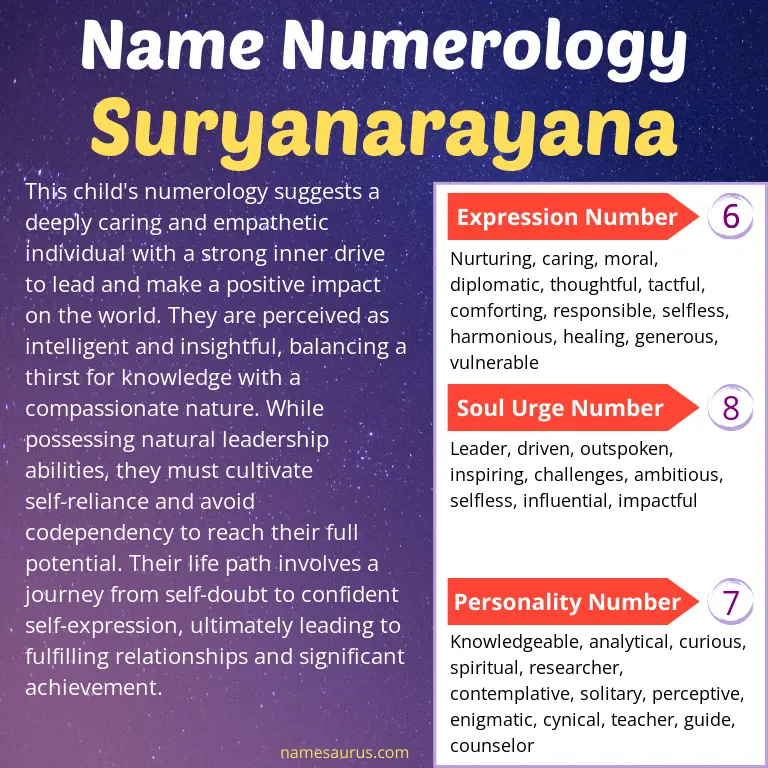 numerology of the name suryanarayana.