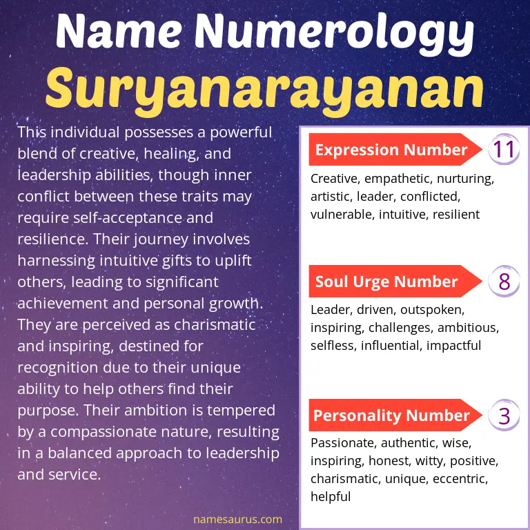 numerology of the name suryanarayanan.