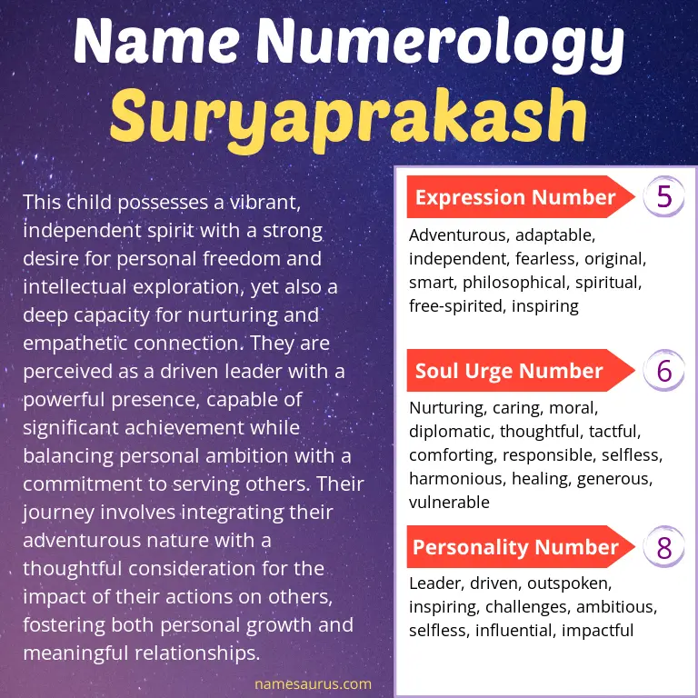 numerology of the name suryaprakash.