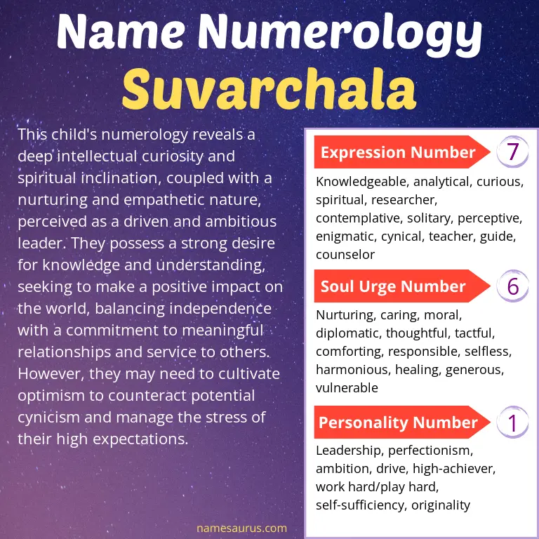 numerology of the name suvarchala.