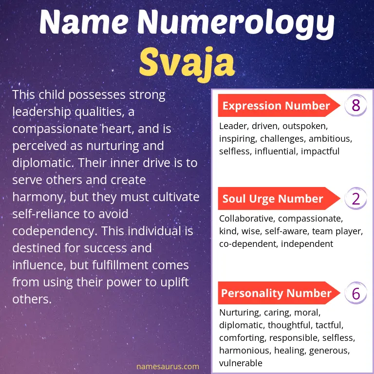 numerology of the name svaja.