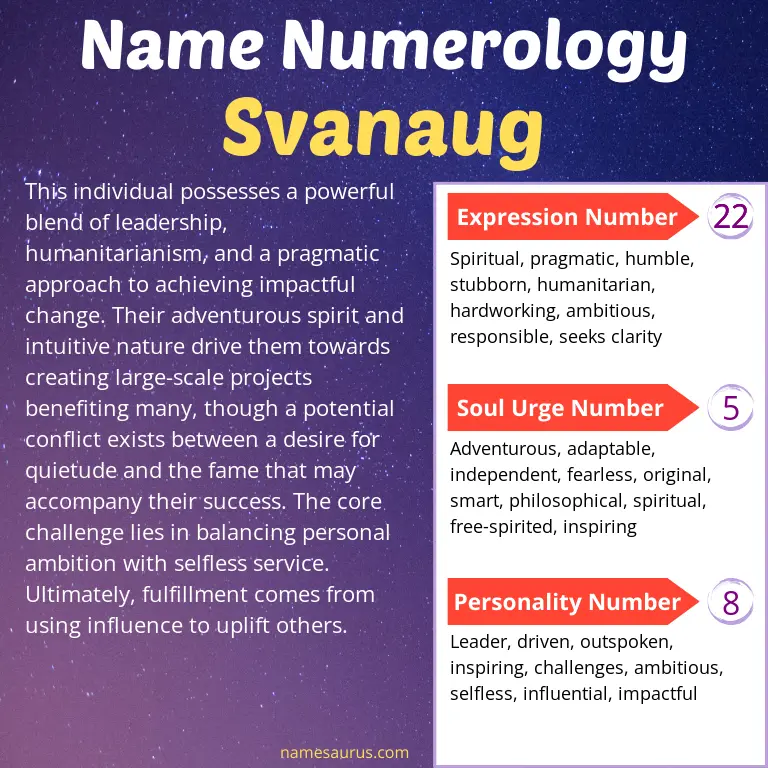 numerology of the name svanaug.