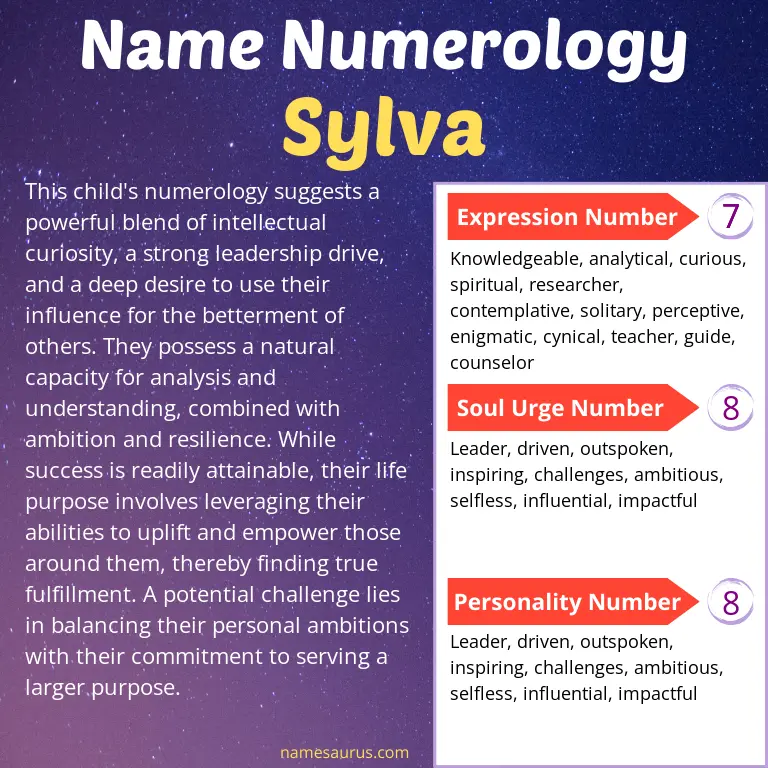 numerology of the name sylva.