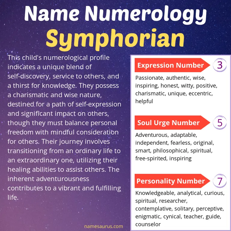 numerology of the name symphorian.