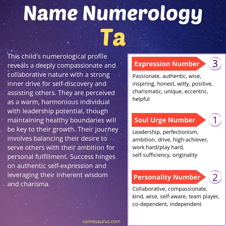 numerology of the name ta.