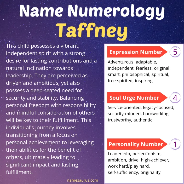 numerology of the name taffney.