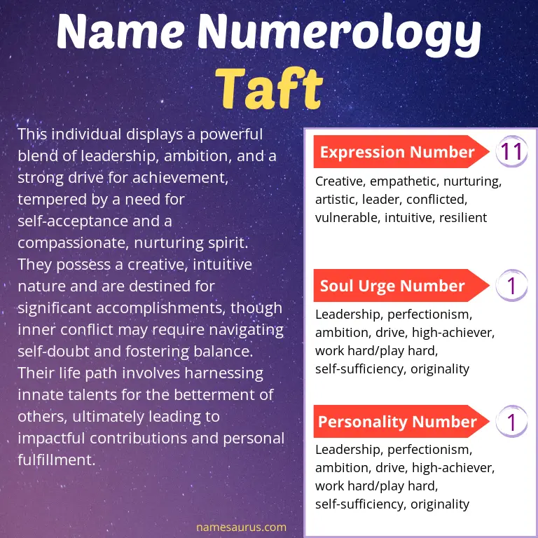 numerology of the name taft.