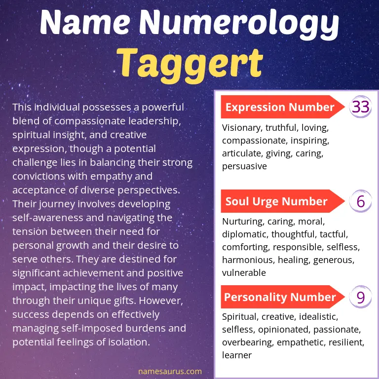 numerology of the name taggert.