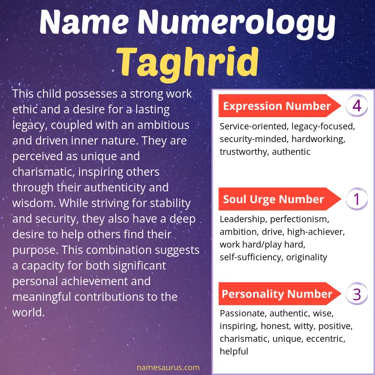 numerology of the name taghrid.