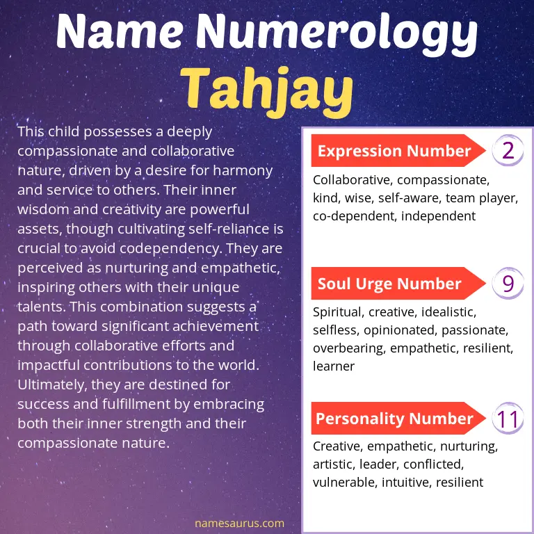 numerology of the name tahjay.