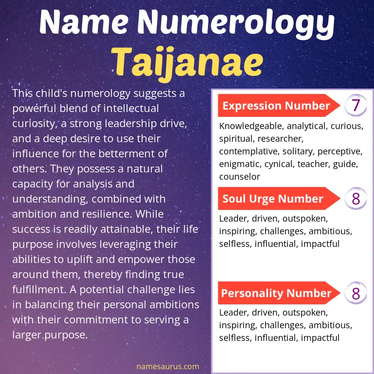 numerology of the name taijanae.