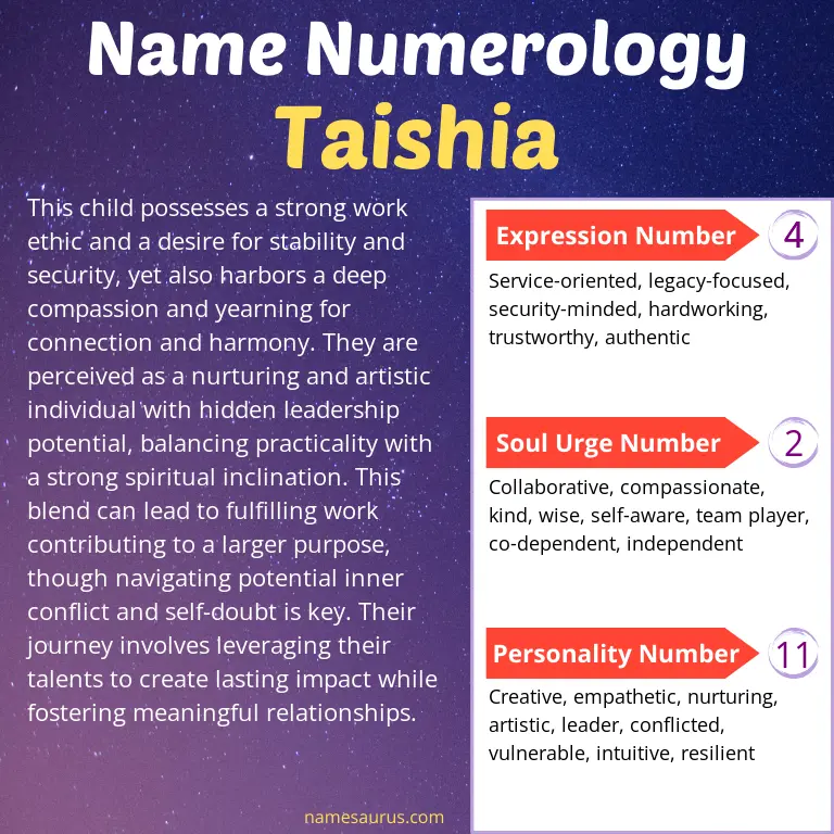 numerology of the name taishia.