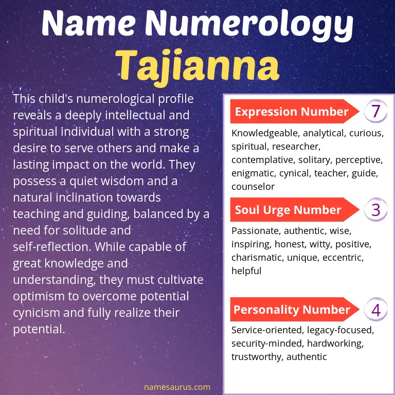 numerology of the name tajianna.