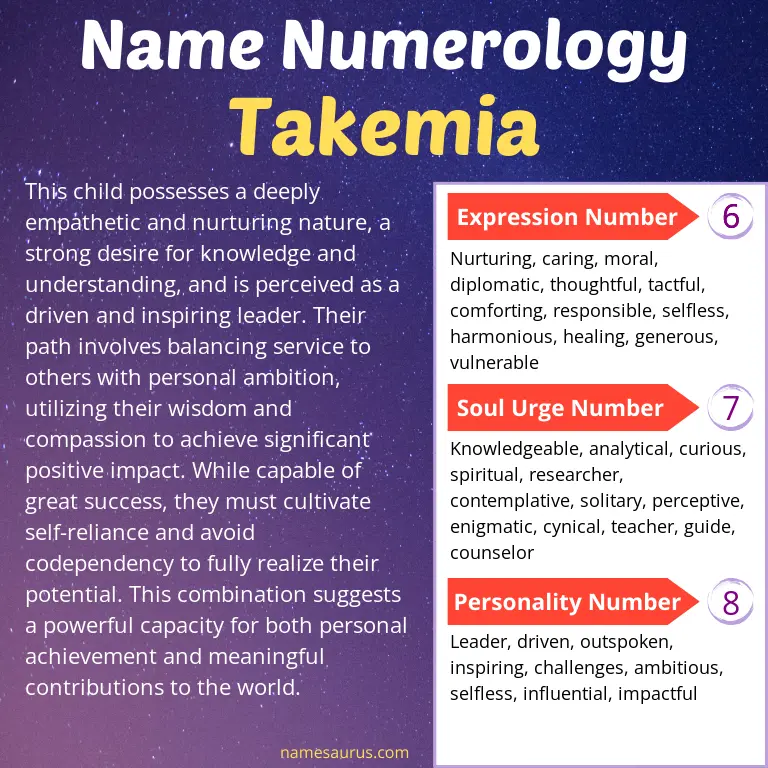 numerology of the name takemia.