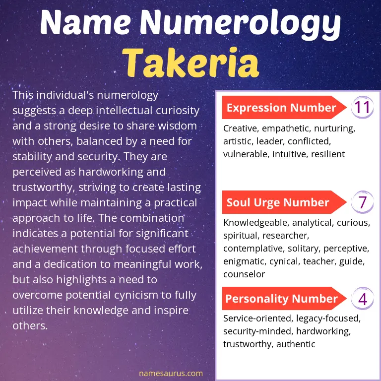 numerology of the name takeria.