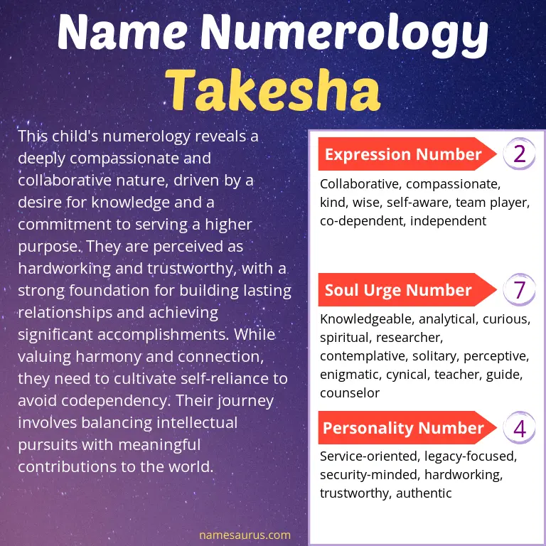 numerology of the name takesha.