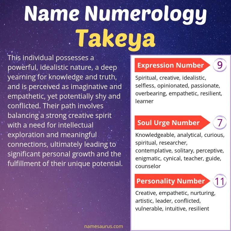 numerology of the name takeya.